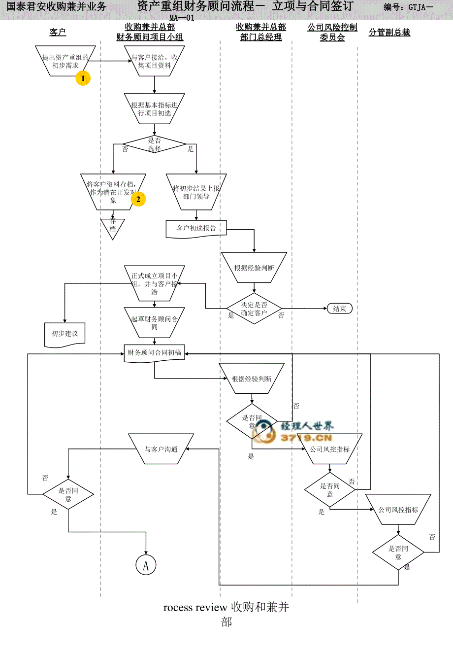 rocessreview收购和兼并部课件_第2页