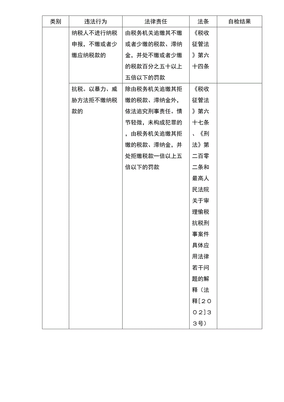 0104财税-工作工具：税收违法行为及法律责任列表V1（天选打工人）.docx_第4页