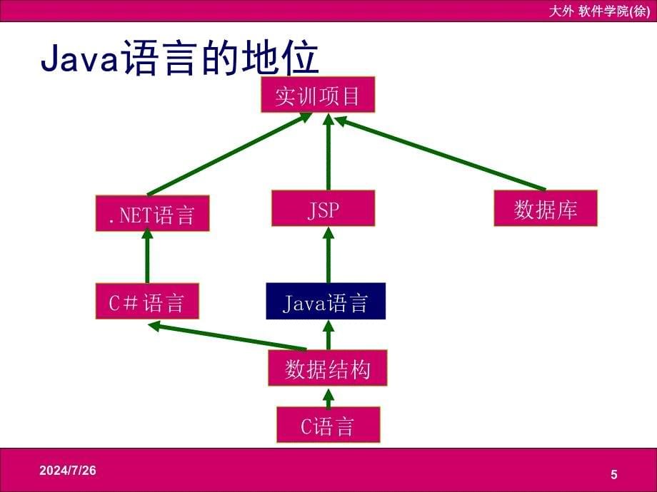 Java程序设计课件：第一章 初次邂逅Java_第5页