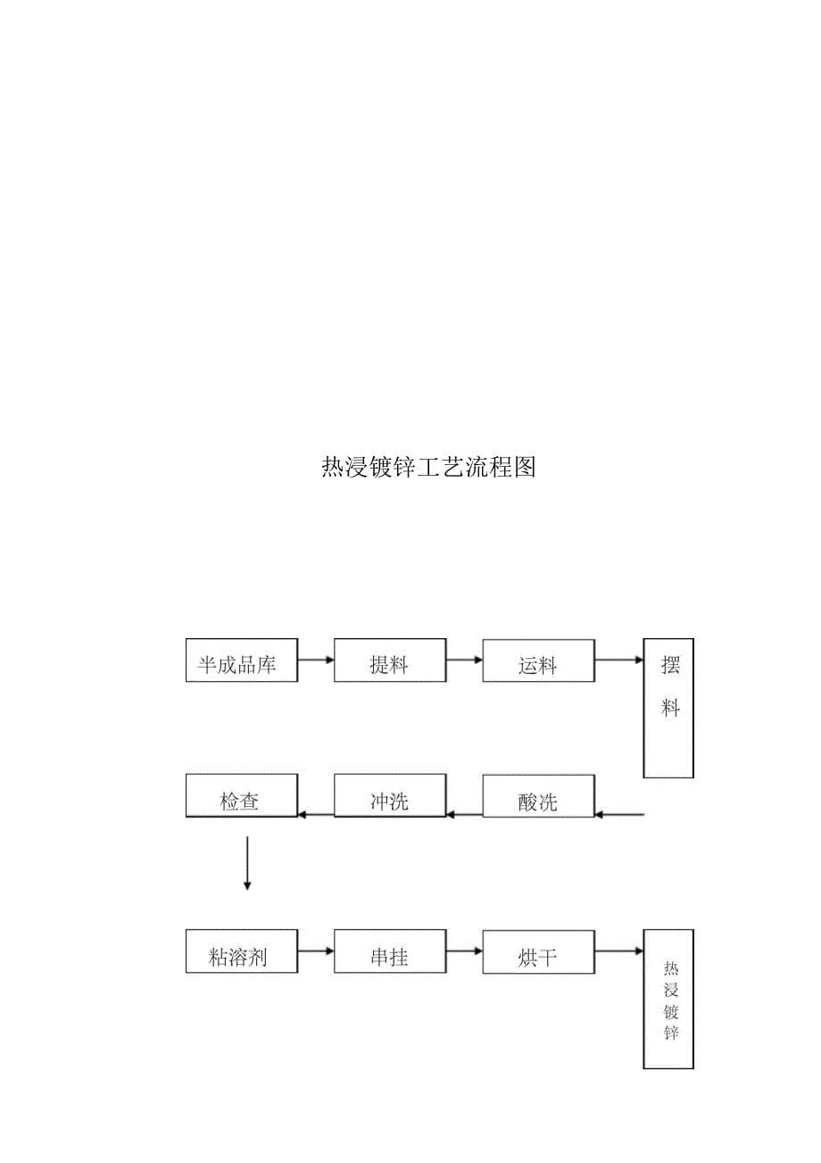 热镀锌车间废水处理方案_第5页