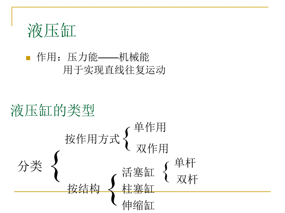 液压缸类型及特点PPT课件_第4页