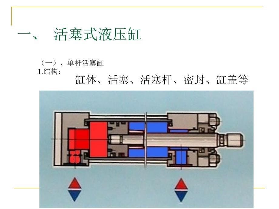 液压缸类型及特点PPT课件_第5页