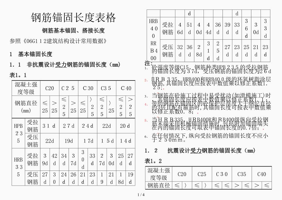 钢筋锚固长度表格精选课件_第1页