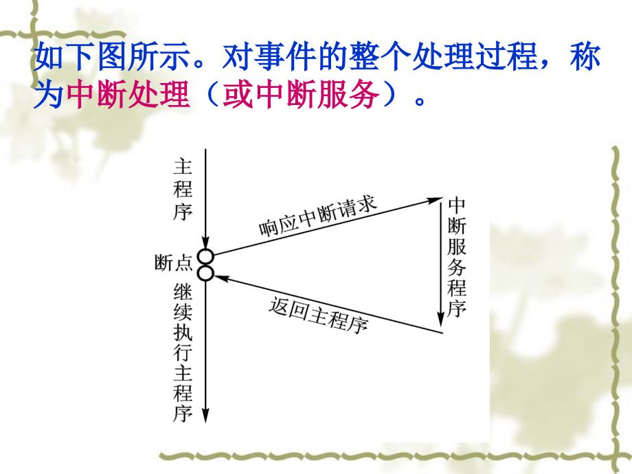 单片机的定时器中断ppt课件_第2页