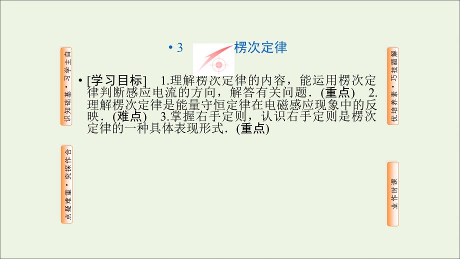 2019高中物理 第四章 电磁感应 3 楞次定律课件 新人教版选修3-2_第1页