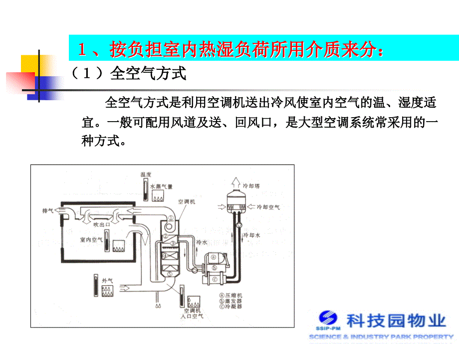 中央空调系统_第4页