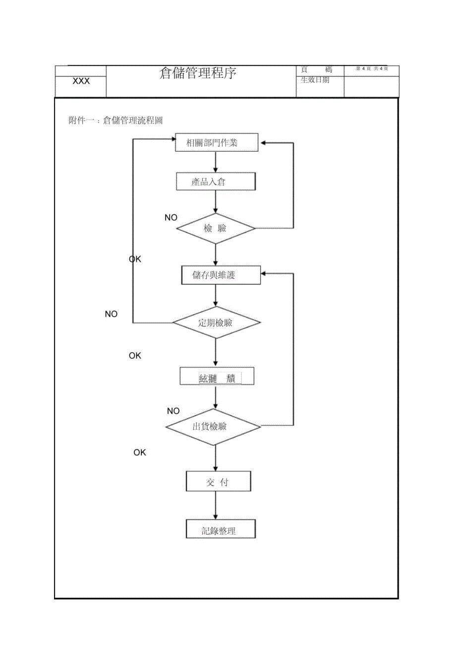 (仓库管理)铁芯仓储管理程序_第5页