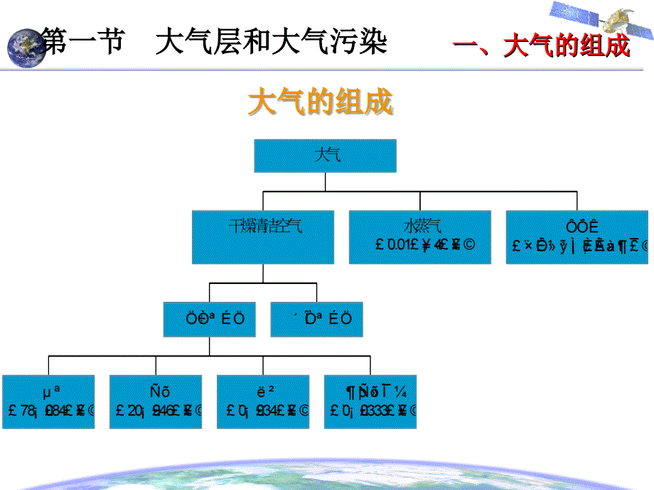 第三章-大气污染及污染扩散模型建立(v1.7).._第1页