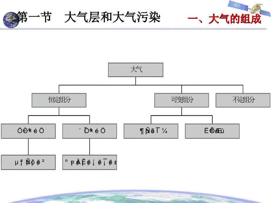 第三章-大气污染及污染扩散模型建立(v1.7).._第2页