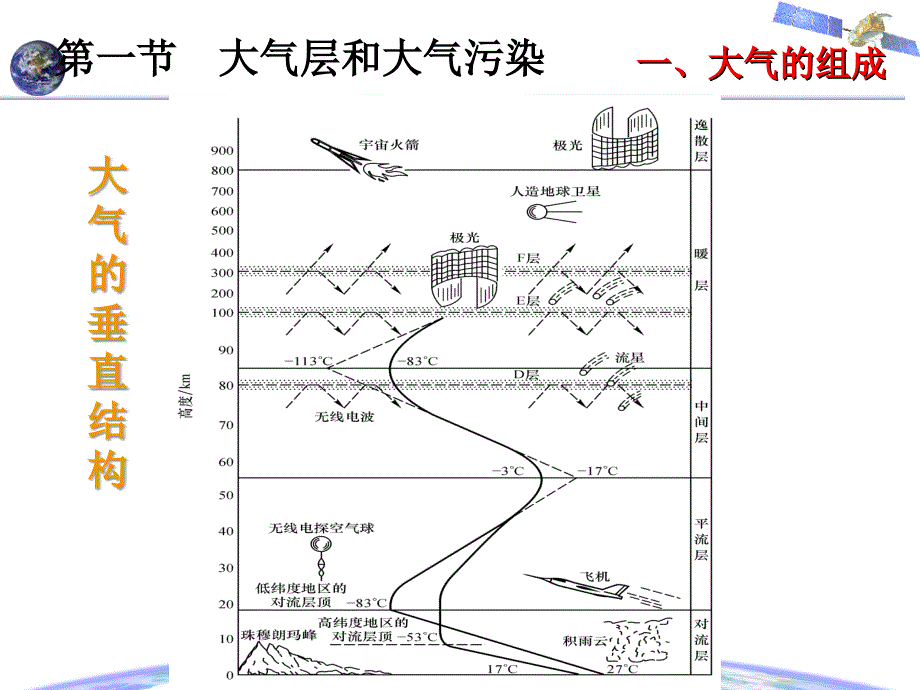 第三章-大气污染及污染扩散模型建立(v1.7).._第3页