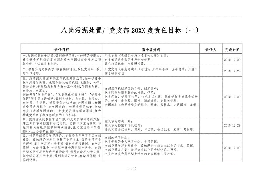 八岗污泥处置厂与项目部xx责任目标考核需准备资料全_第1页