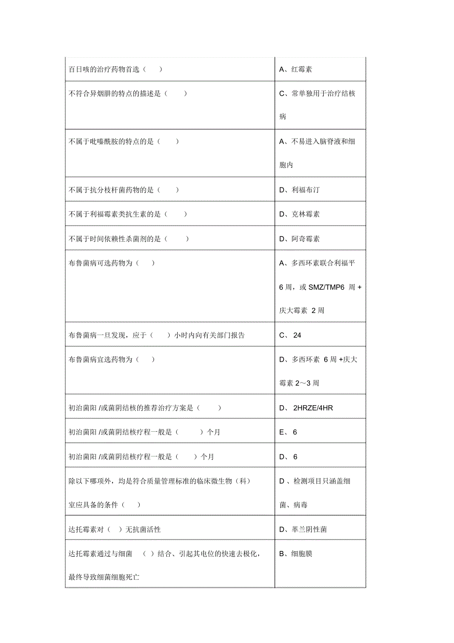 2019年12月5日更新山东省继续医学教育《抗菌药物临床应用指导原则》答案2_第3页