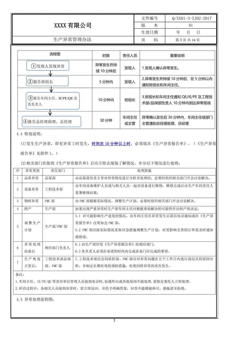 生产异常管理办法.doc_第4页