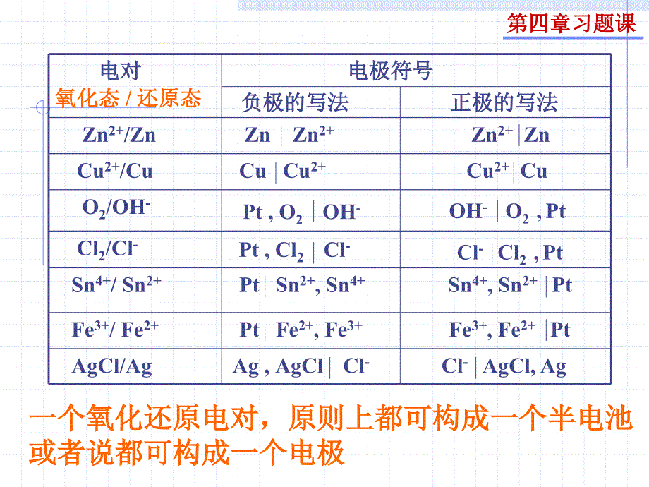 第四章习题课解答_第3页