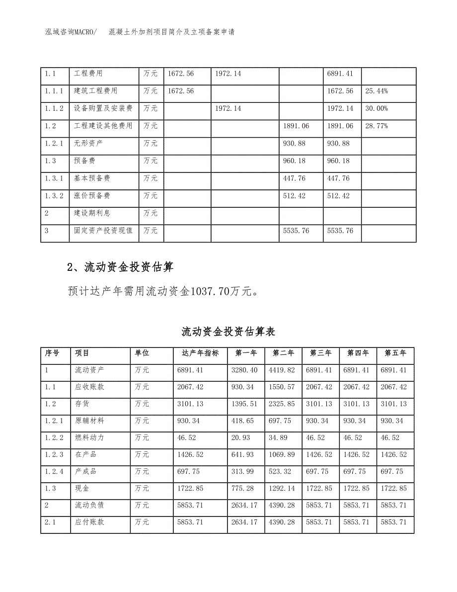 混凝土外加剂项目简介及立项备案申请.docx_第4页