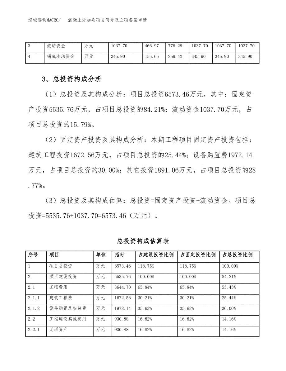 混凝土外加剂项目简介及立项备案申请.docx_第5页