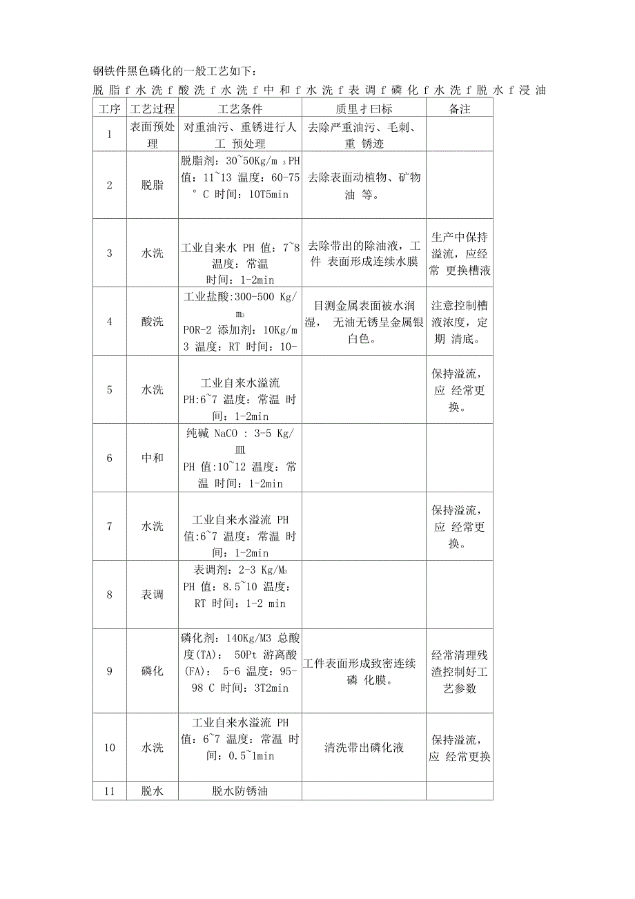 表面发黑工艺_第3页