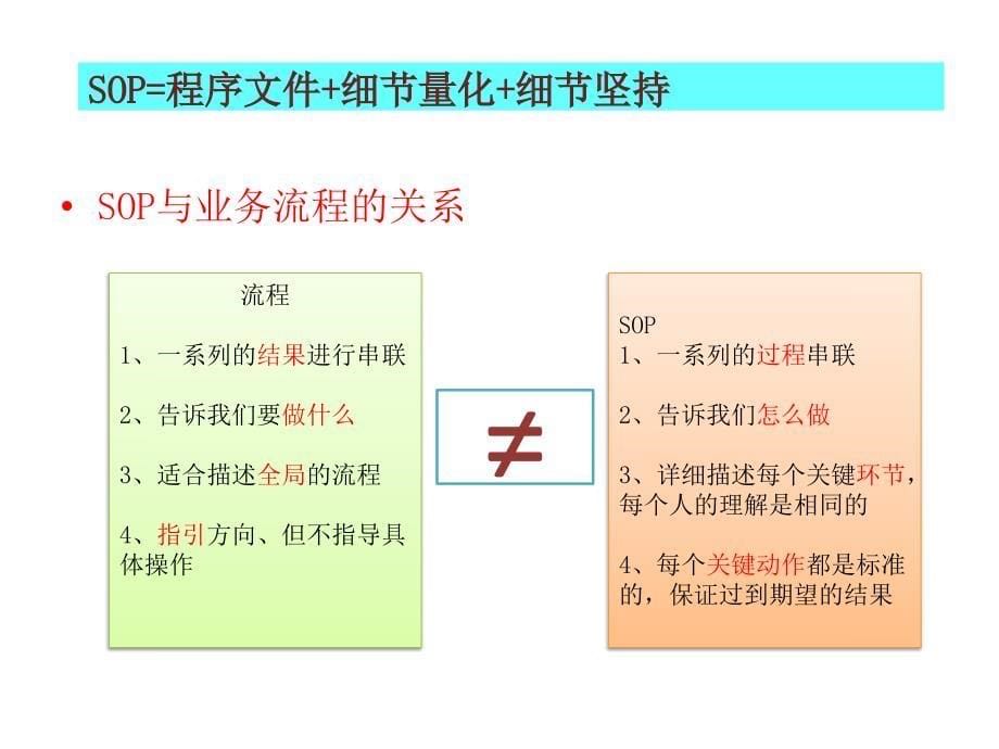 SOP管理与运用：总结 计划 汇报 设计 纯word可编辑_第5页