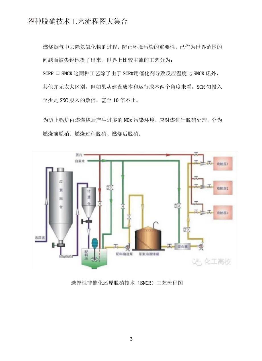 各种脱硝技术工艺流程图大集合_第3页