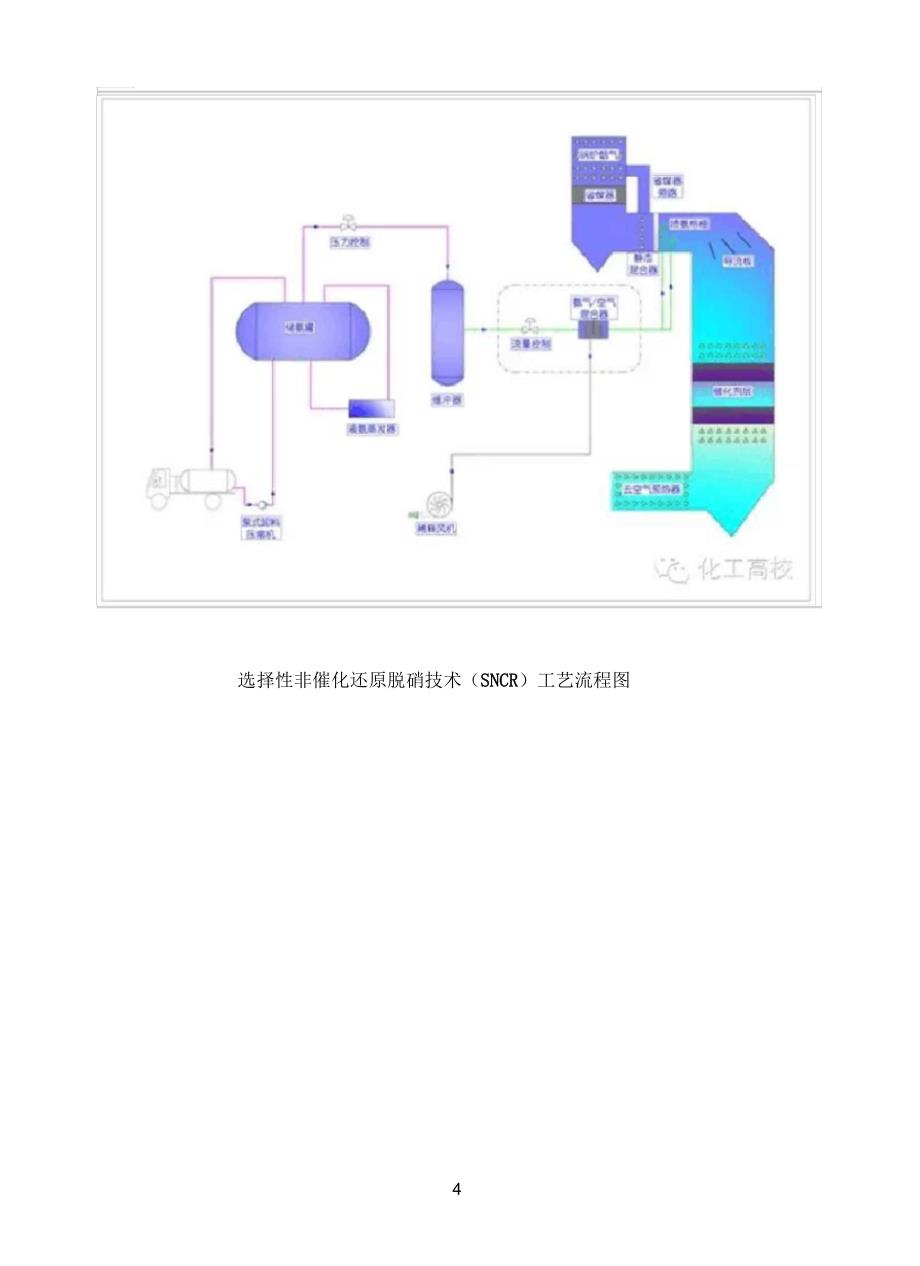 各种脱硝技术工艺流程图大集合_第4页