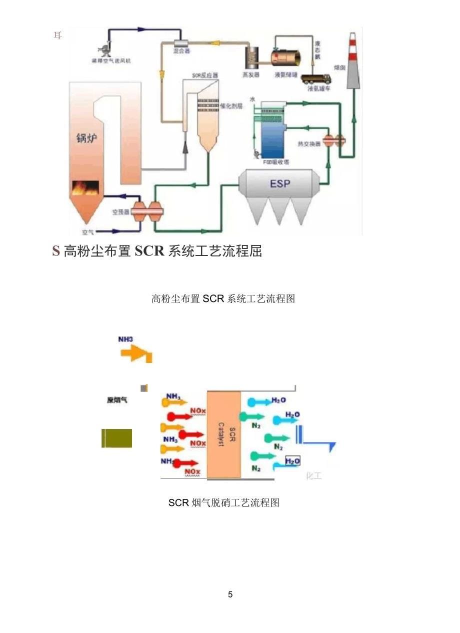 各种脱硝技术工艺流程图大集合_第5页