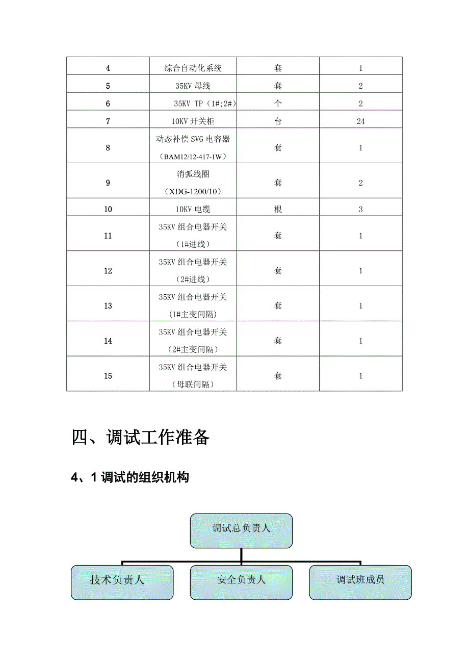 35KV变电站调试方案.doc_第4页