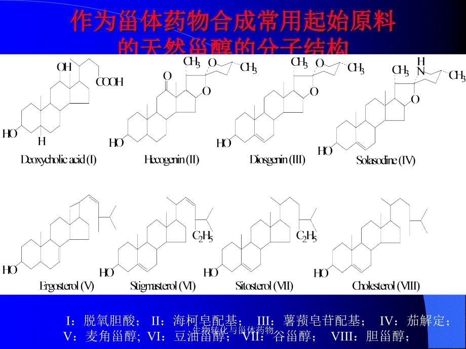 生物转化与甾体药物课件_第5页