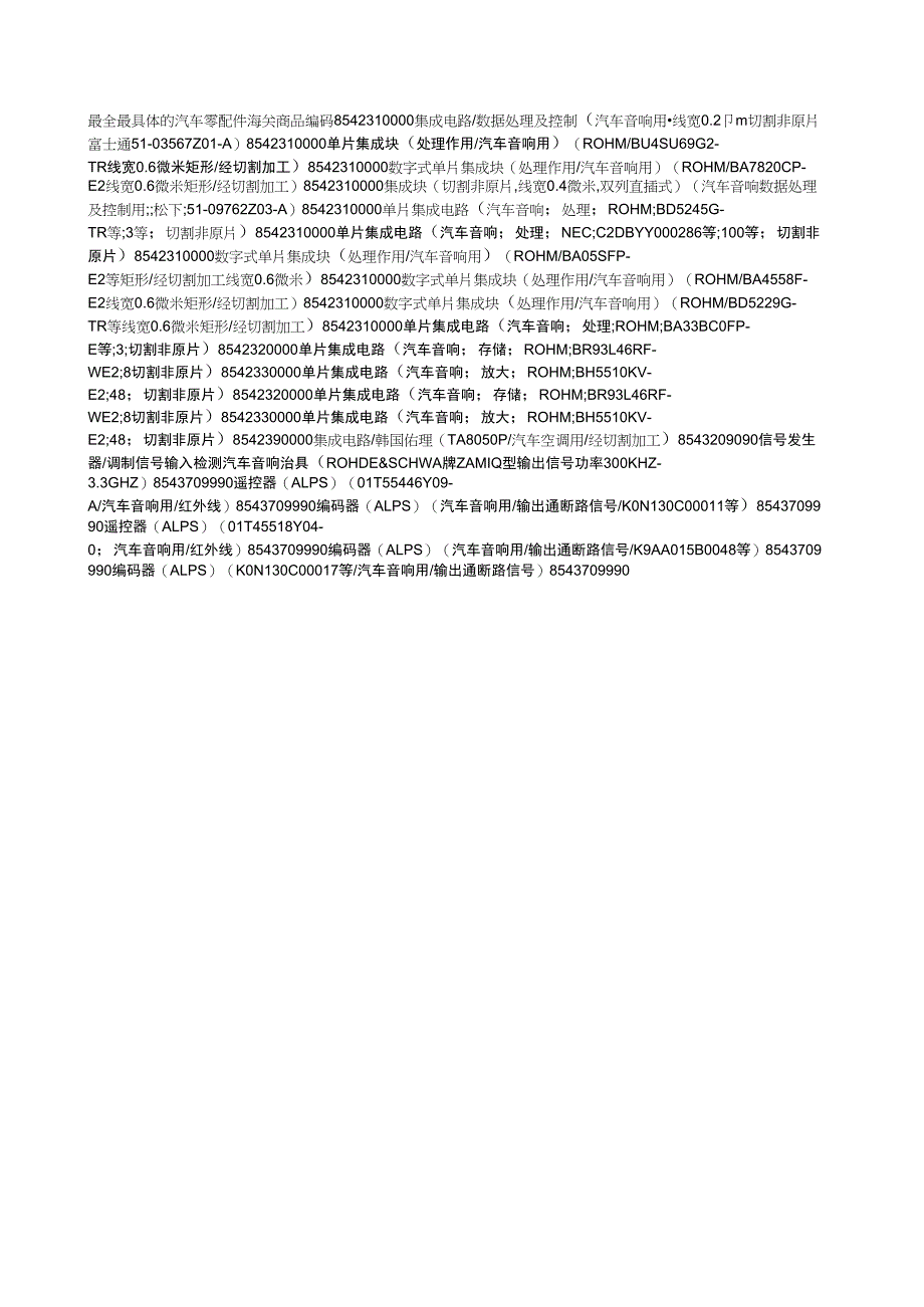 汽车配件海关商品编码_第1页