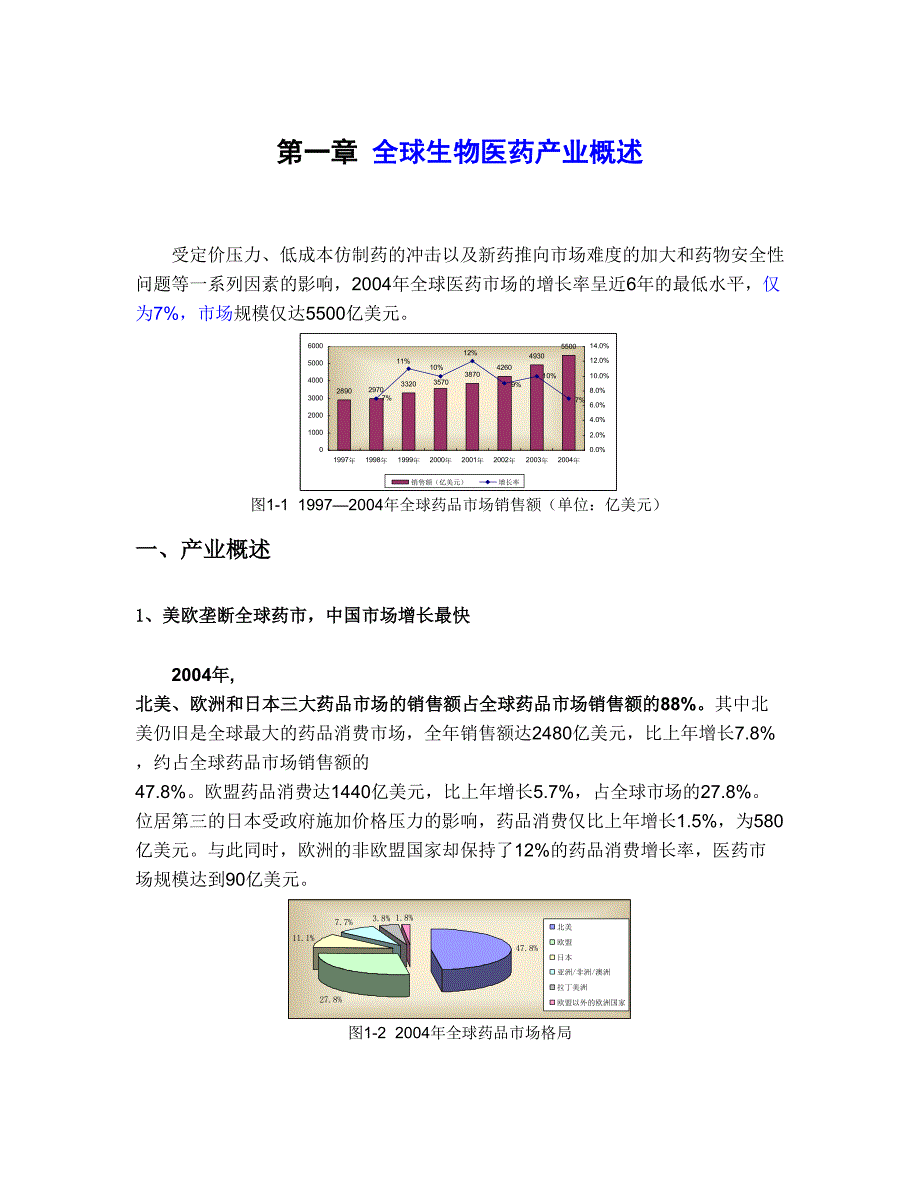 医疗行业报告白皮书（天选打工人）.docx_第1页