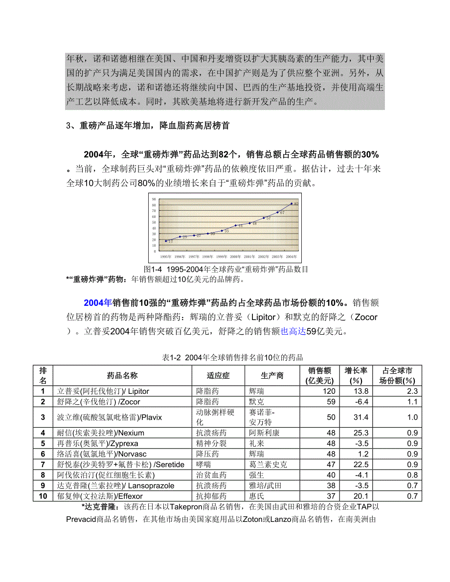 医疗行业报告白皮书（天选打工人）.docx_第4页