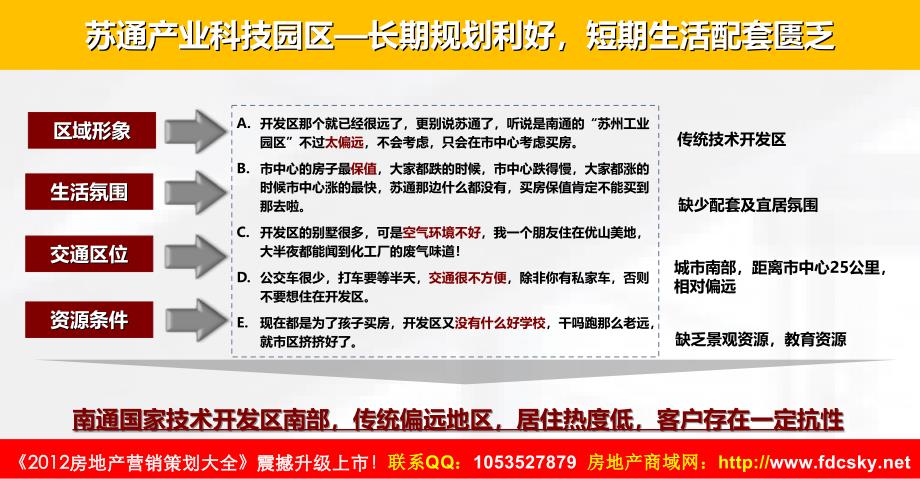 南通苏通产业科技园区E3、4地块营销策划报告_第3页