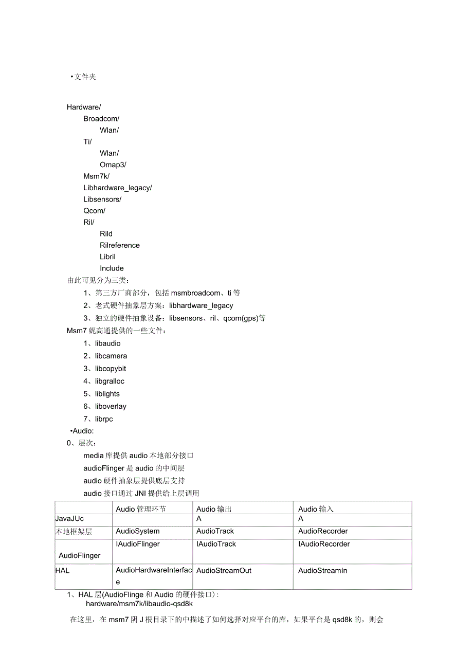 HL代码组织结构v_第1页