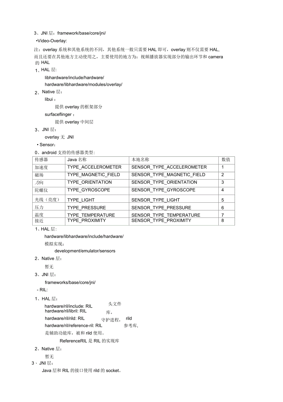 HL代码组织结构v_第3页