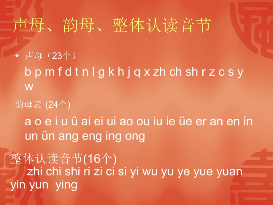 综合复习(拼音和汉字).ppt_第3页