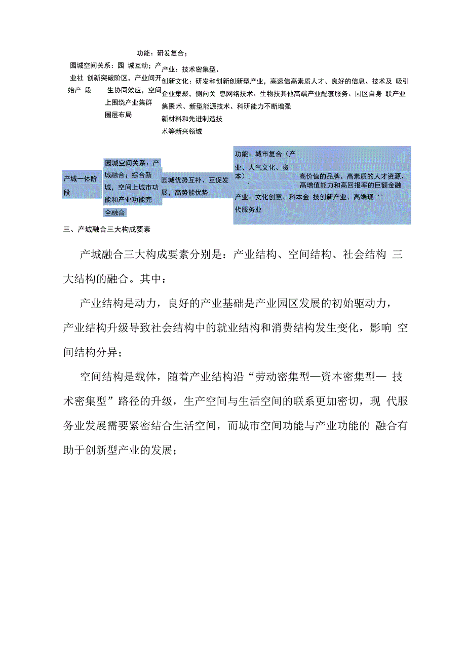 产城融合解读_第4页