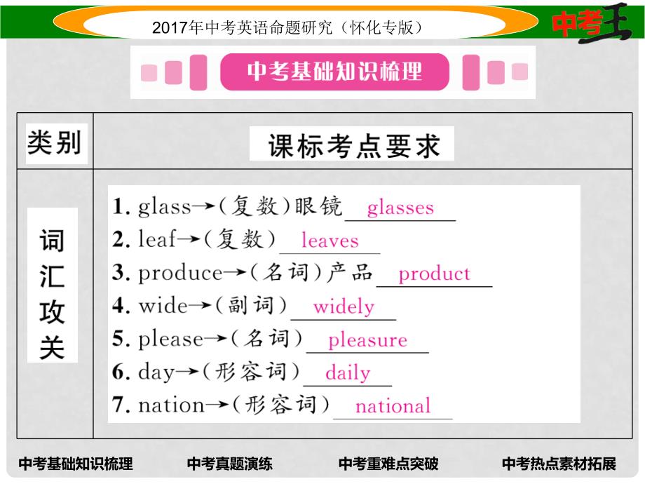 中考英语命题研究 第一编 教材同步复习篇 第十六讲 九全 Units 56（精讲）课件_第2页