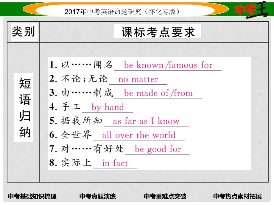 中考英语命题研究 第一编 教材同步复习篇 第十六讲 九全 Units 56（精讲）课件_第4页