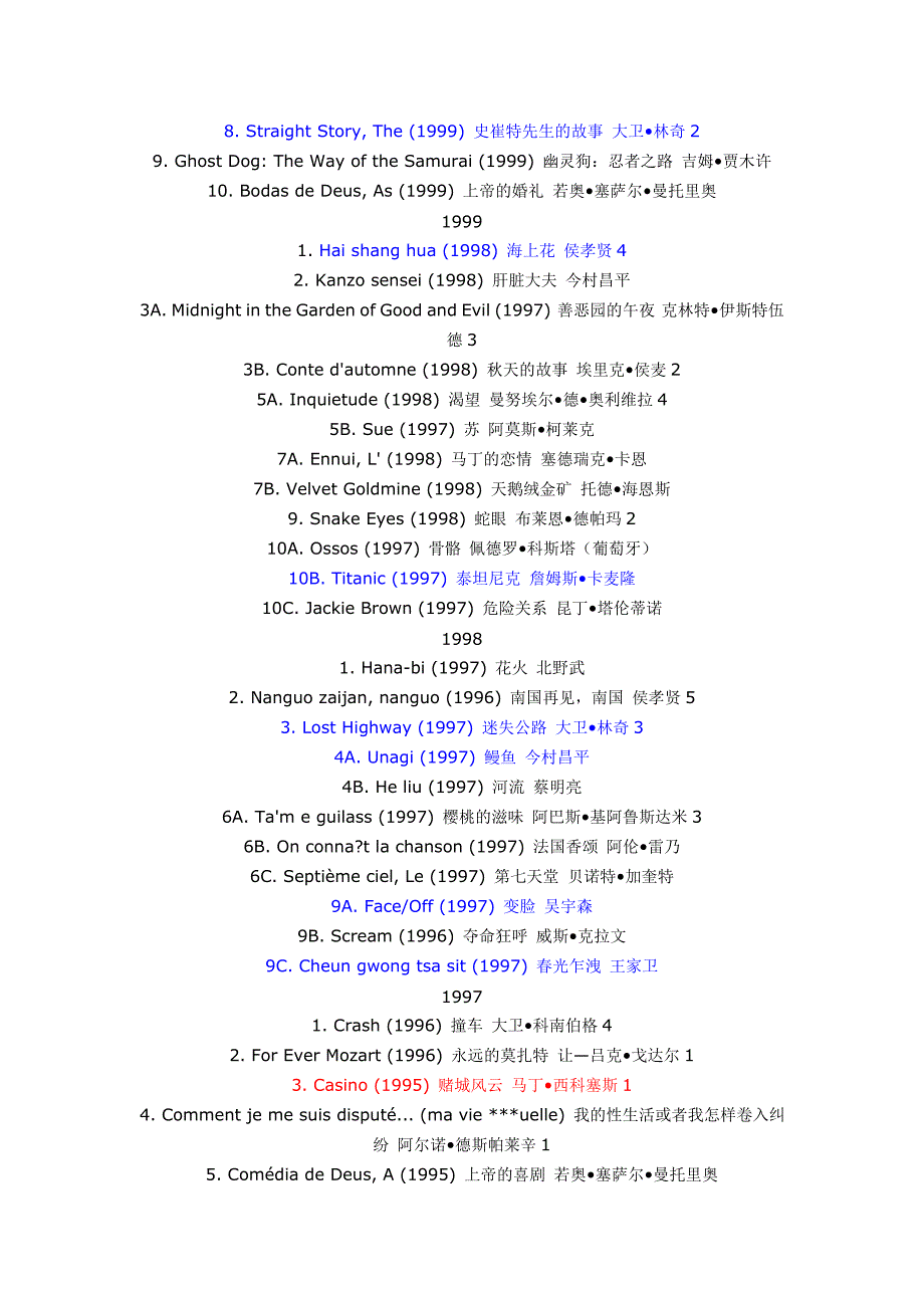 法国电影手册10佳个人总结.doc_第3页