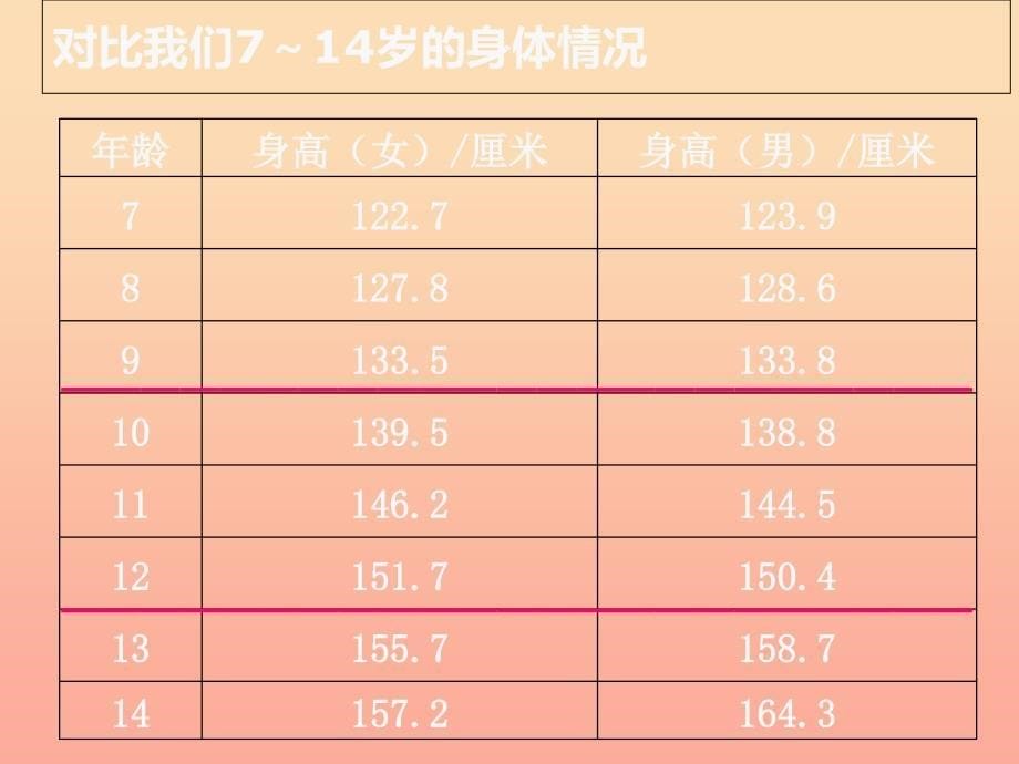 2022六年级科学上册第1课我们的生长发育课件2鄂教版_第5页