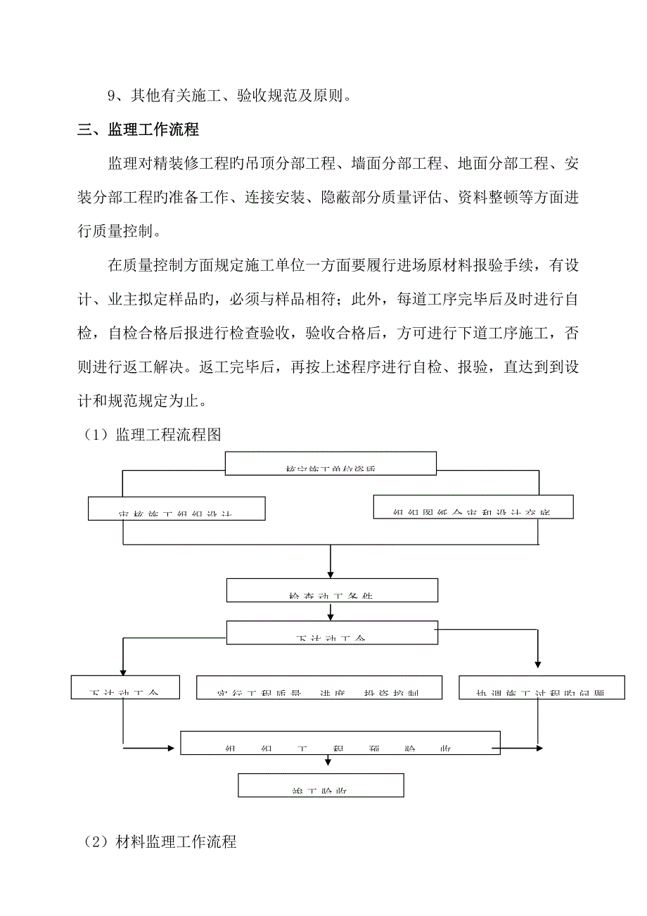 精装修关键工程监理标准细则培训资料_第3页