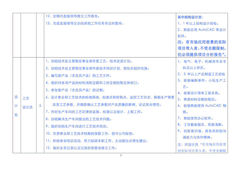 技术部岗位设置.doc_第2页