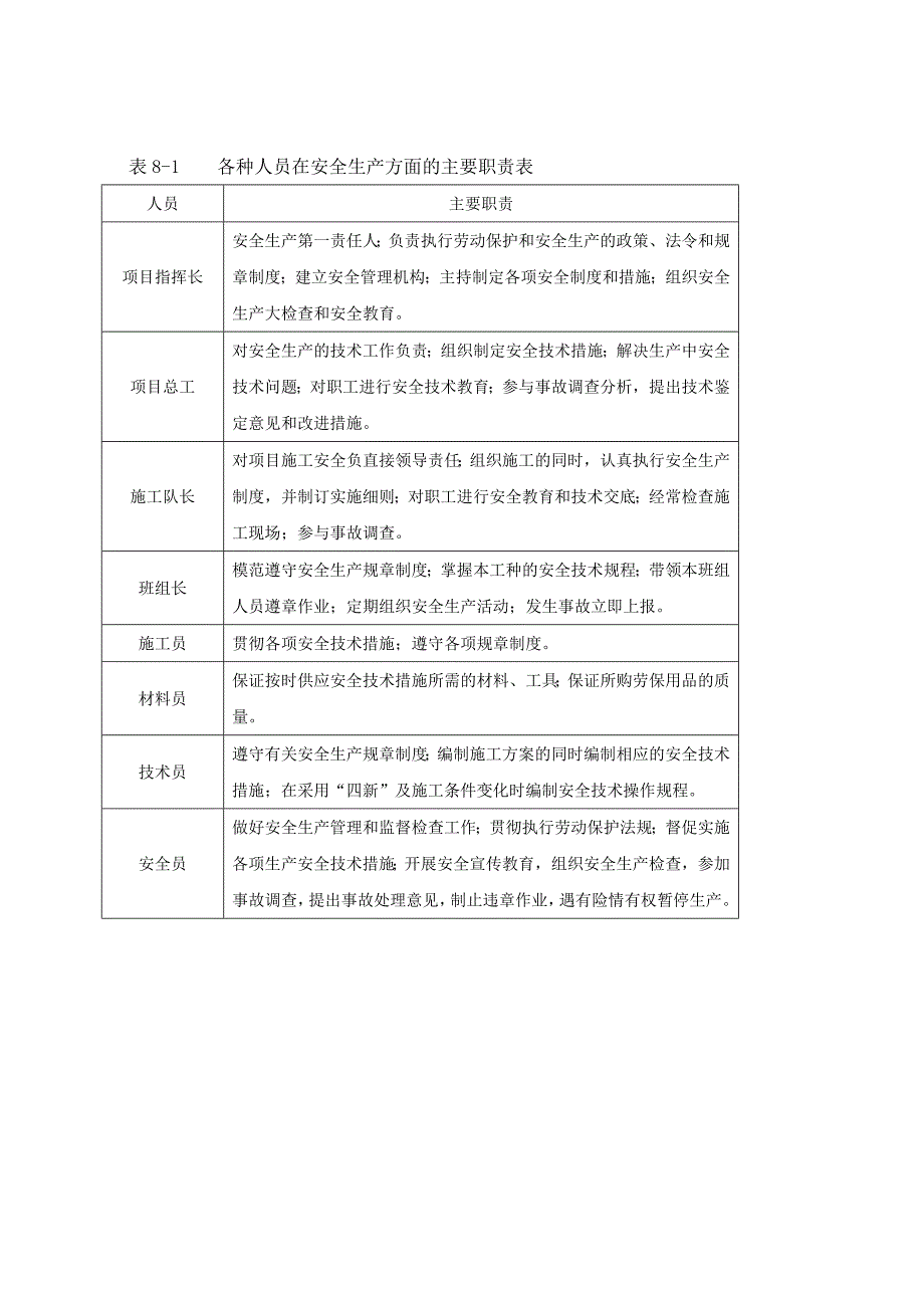 项目部安全文明施工保证措施_第2页