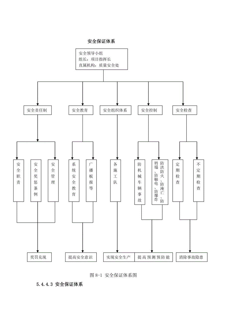 项目部安全文明施工保证措施_第3页