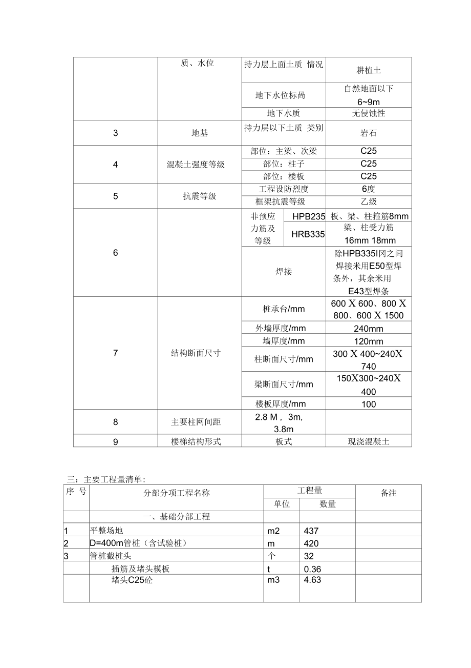 XX住宅工程岩土工程施工结构设计_第4页