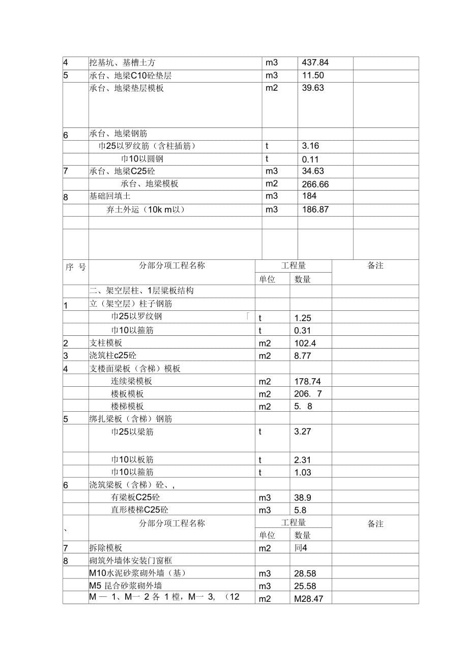 XX住宅工程岩土工程施工结构设计_第5页