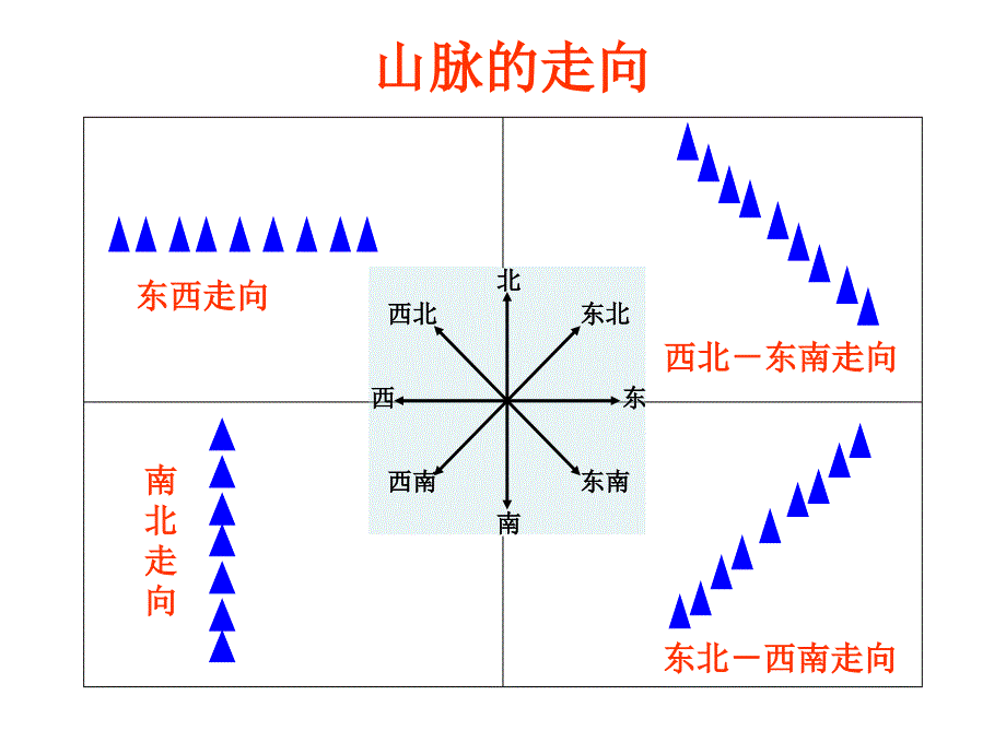 中国地形地势课件_第4页