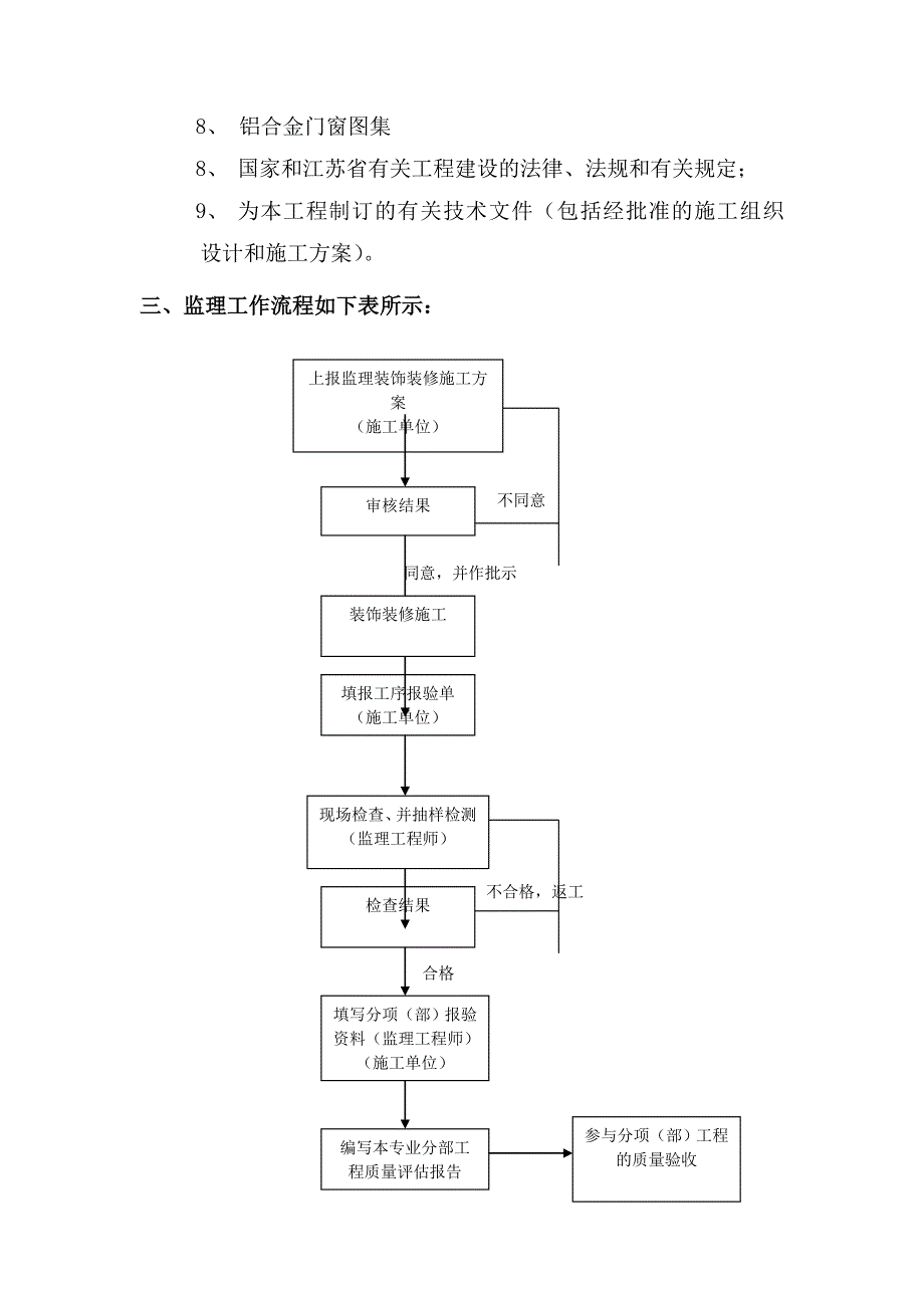 装饰装修监理细则.doc_第4页