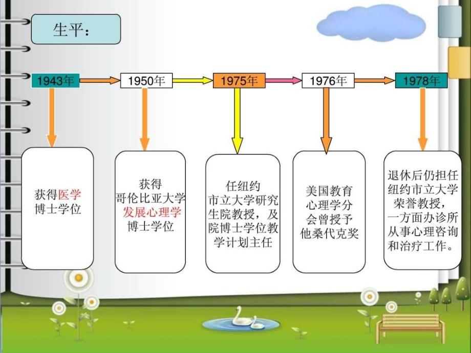 奥苏伯尔有意义学习理论_第3页