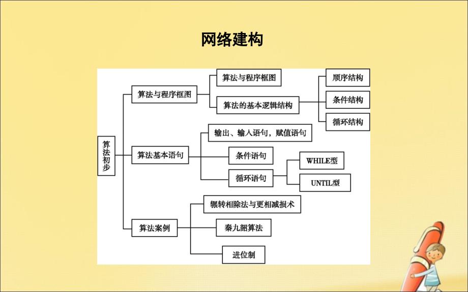 高中数学第一章算法初步章末总结课件新人教A版必修3_第2页