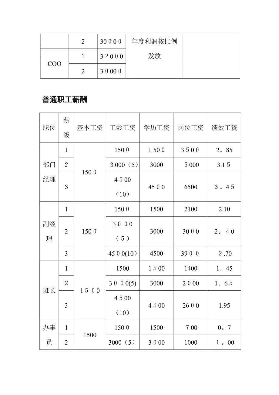 完整薪酬体系.doc_第4页